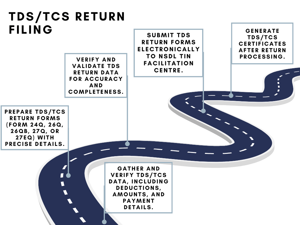 Tds Tcs Return Filing Smart Financial Services Tds Tcs Return Filing Smart Financial Services